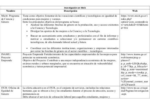 Costa Rica: Algunos programas de Mujeres y TIC en Costa Rica