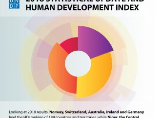 Índice de Desarrollo Humano 2018
