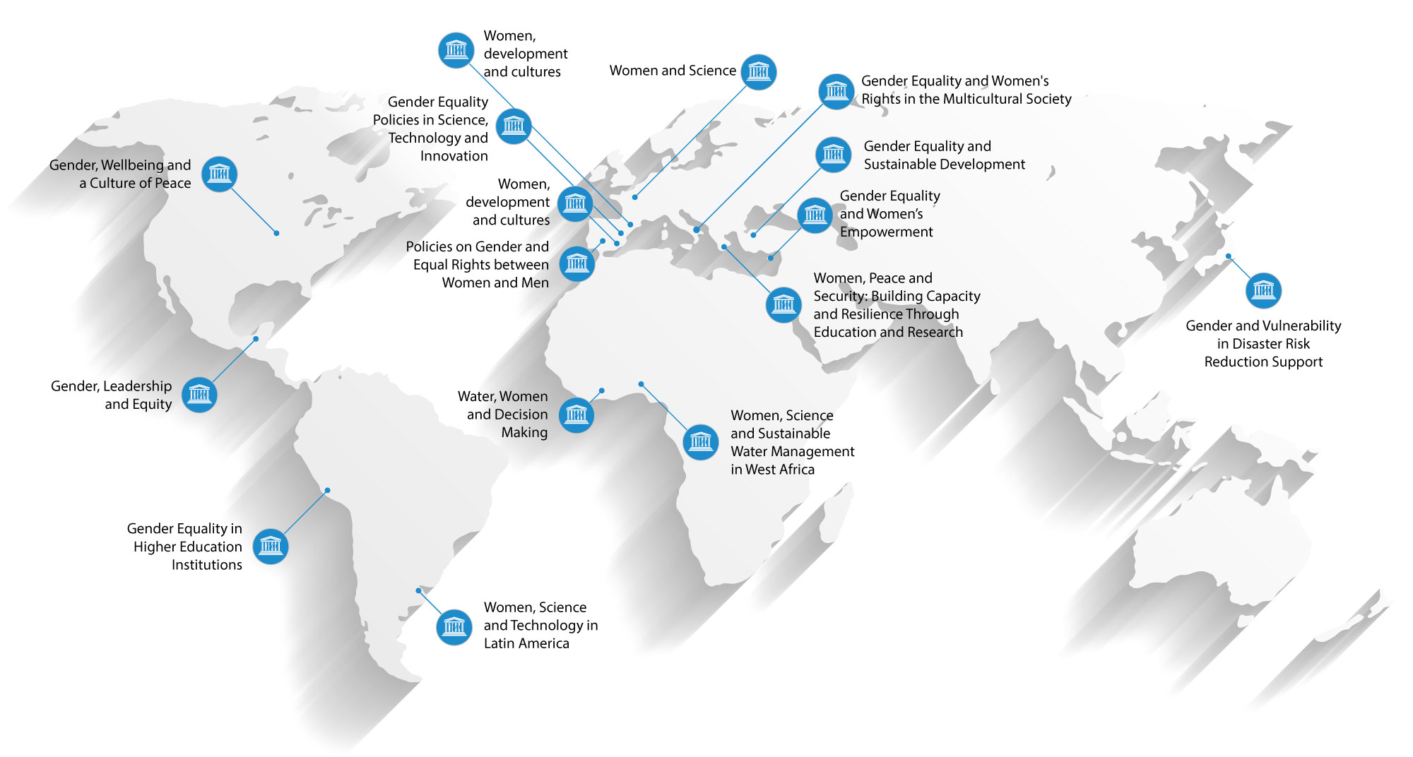 UNESCO field offices in action for gender equality: evaluation of the Global  Priority Gender Equality